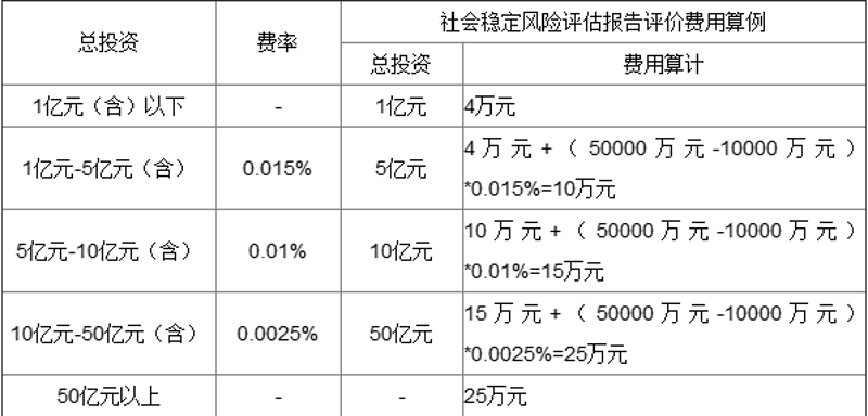 投资管理公司：引领财富增值的新航向